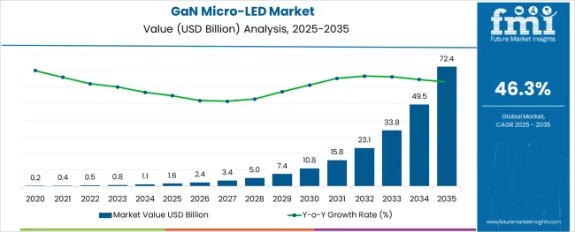 Gan Micro Led Market (2)